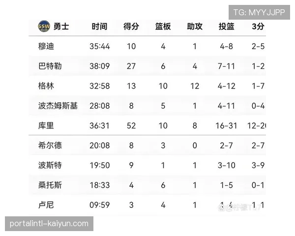 尼克斯三连胜稳固排名 森林狼灰熊同胜率陷附加赛区